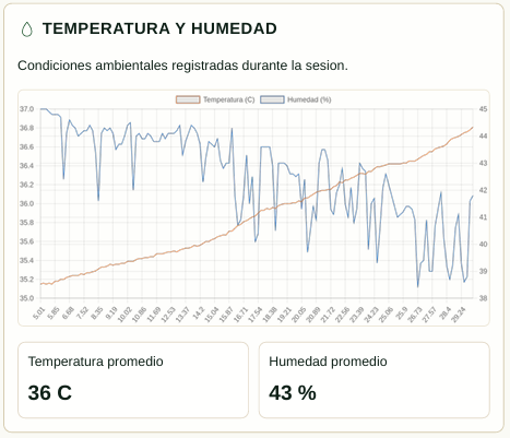 Temperatura y humedad