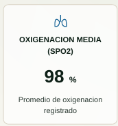 Oxigenación SpO2