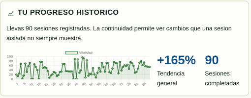 Evolución entre sesiones