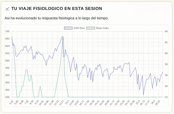 Viaje fisiológico