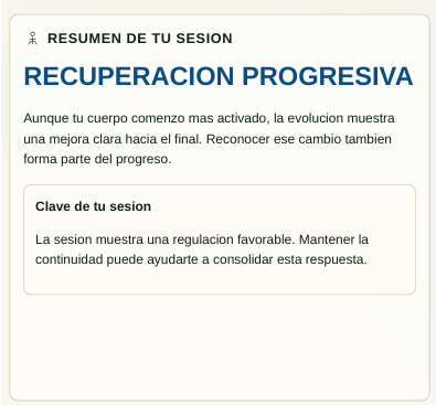 Resumen de tu sesión